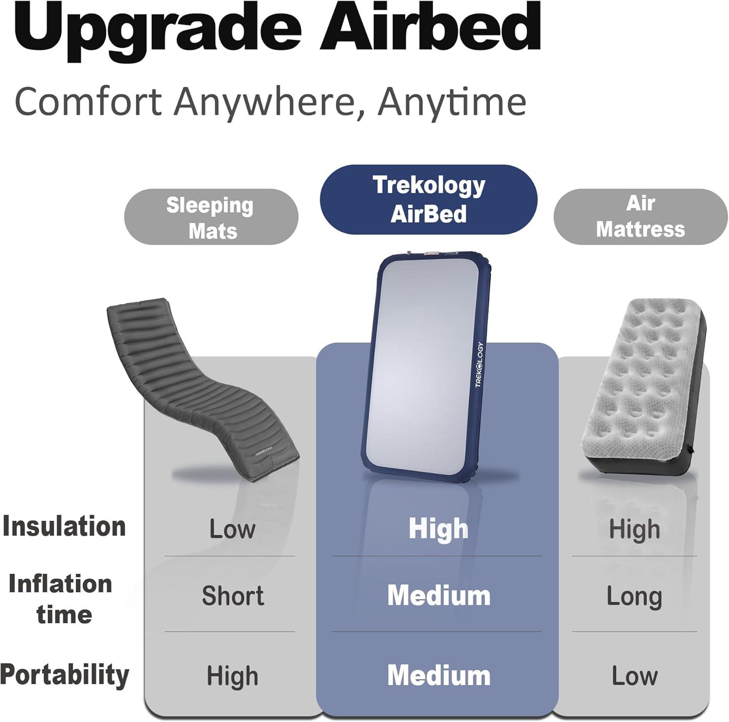 imageTREKOLOGY Twin Size Air Mattress with Builtin Pump  Quick Inflate Camping Air Bed for Adults ampamp Guests  Durable Blow Up Bed with Electric Pump  Compact LeakProof Inflatable Mattress